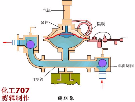 罗茨泵的结构特点与传动方式_真空技术网