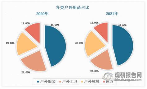 2019年中国成人服装行业发展现状及竞争格局分析_财富号_东方财富网
