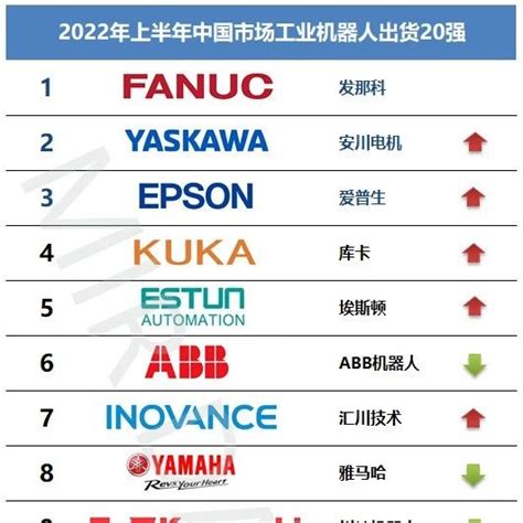 中国十大名牌智能机器人，人工智能十大最新排名