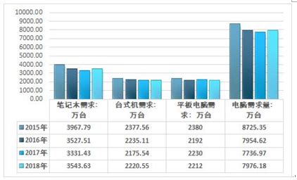 电脑市场分析报告_2021-2027年中国电脑行业研究与投资战略报告_中国产业研究报告网