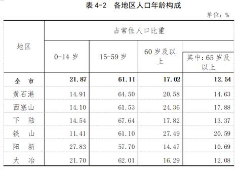 上海市人口发展主要指标统计图表。图片来源：上海统计