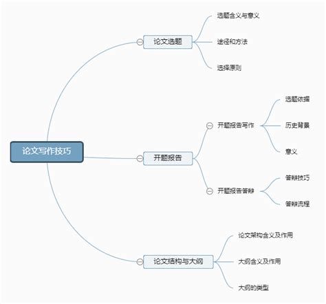 运动系统思维导图图片