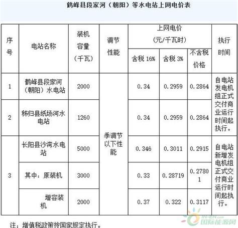湖北省关于3座水电站上网电价的批复-国际电力网