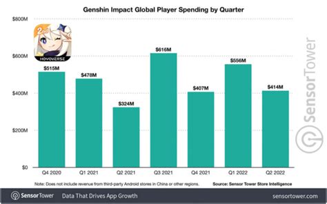 2021年5月中国手游发行商全球收入排行榜 18183手机游戏网