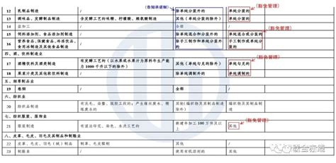 疫情期间，环评豁免名录来了！（后附环评名录整理版）_联合信用管理有限公司