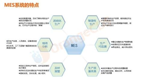 MES智能系统应用方向_【MES】-苏州点迈软件系统有限公司