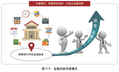 2021年金融场景生态建设行业发展白皮书（中国银行） - 地产金融 - 侠说·报告来了