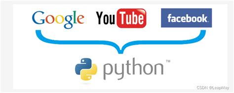 python创建简单网站_vv1025的博客-CSDN博客_python搭建个人网站