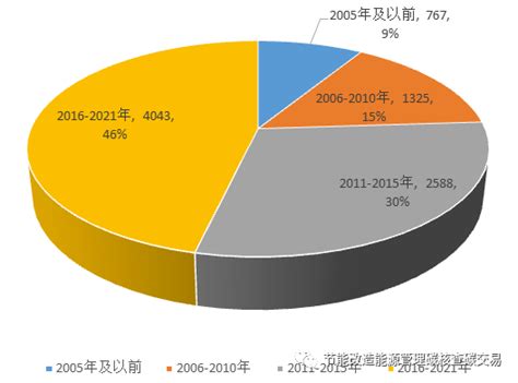 2019年中国节能服务行业发展现状与趋势分析 行业企业规模小、竞争激烈【组图】_行业研究报告 - 前瞻网