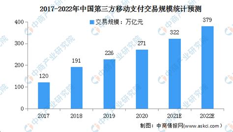 2021年中国第三方支付市场调研报告-市场运营态势与发展前景研究_观研报告网