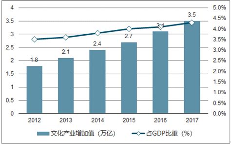 数字娱乐职业培训市场分析报告_2019-2025年中国数字娱乐职业培训行业前景研究与投资策略报告_中国产业研究报告网