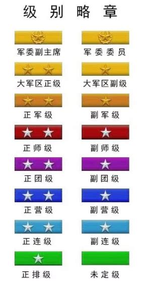 中华人民共和国公务员级别 - 快懂百科