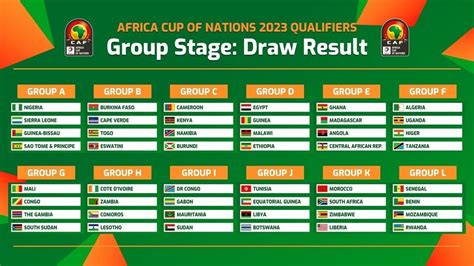 2021非洲杯分组出炉 英超中超又要发愁了