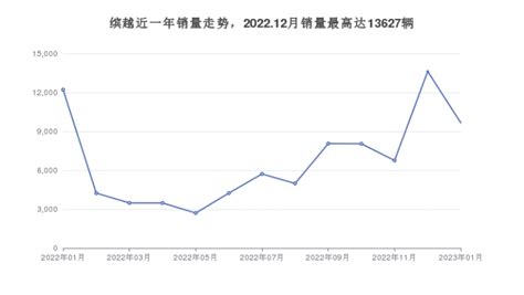 11万左右的小型SUV排行榜，购车指数选车：大家最喜欢什么车？_车家号_发现车生活_汽车之家