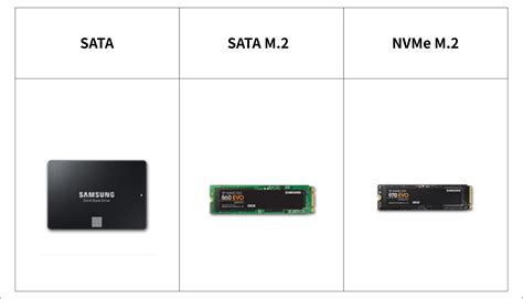 M.2 SSD固态硬盘的规格、接口、总线分别是什么？