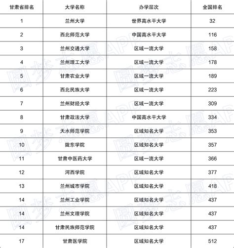 2022年中国上市公司500强一览表！（营业收入、利润）_风闻