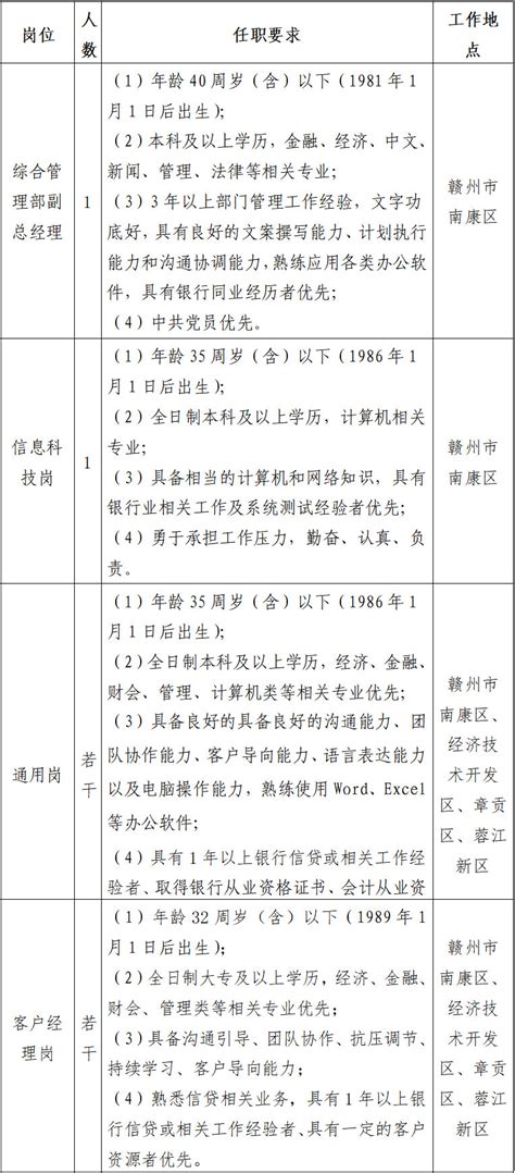 2023年赣州南康学校招聘教师或工作人员公告