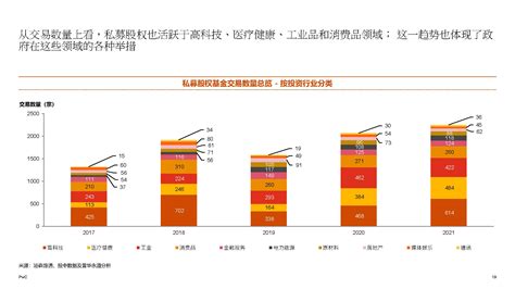 普华永道(PwC)：中国企业并购市场2021年回顾与2022年前瞻报告.pdf(附下载)-三个皮匠报告