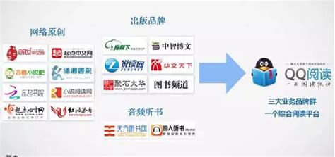 腾讯内部推广人员亲述：QQ阅读4.6亿用户的产品推广思路_爱运营