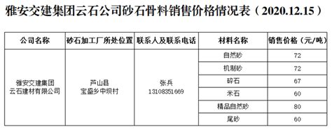 雅安市交通建设（集团）有限责任公司__雅安交建集团云石公司砂石骨料销售价格情况表（2020.12.15）