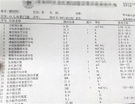 2019-7-11广东肇庆白血病患者化疗贫血需要Rh阴性B型血输血(已结案) - 稀有血型总库 - 中希网