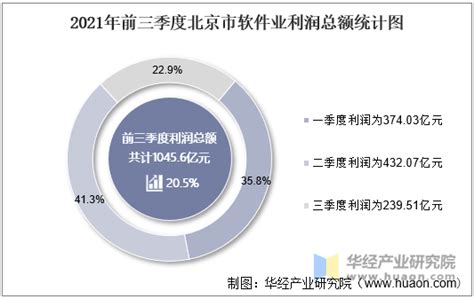 北京市2018年第三批拟认定高新技术企业名单(1)-北京软件公司