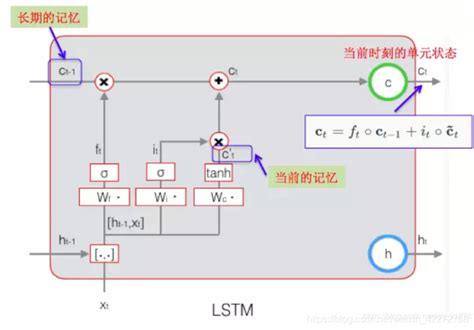 TikZ 绘图实例——LSTM元胞结构图 - LaTeX 工作室