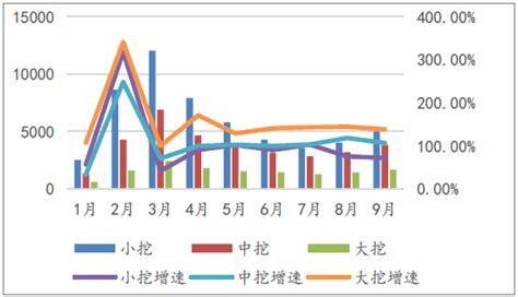 2018年中国挖机行业发展趋势分析【图】_智研咨询