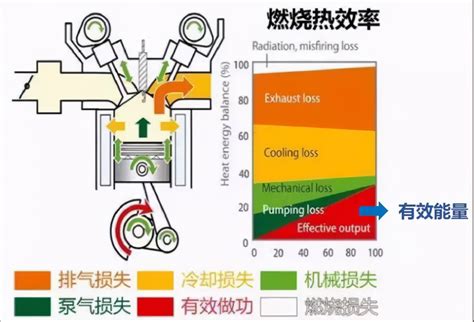 发动机热效率越高越好吗（汽车发动机热效率最高是多少） – 碳资讯