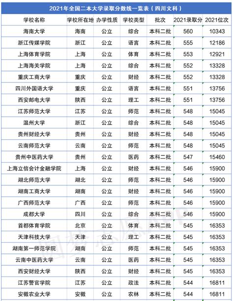 江西二本大学排名2023年最新排名榜(公办+民办)
