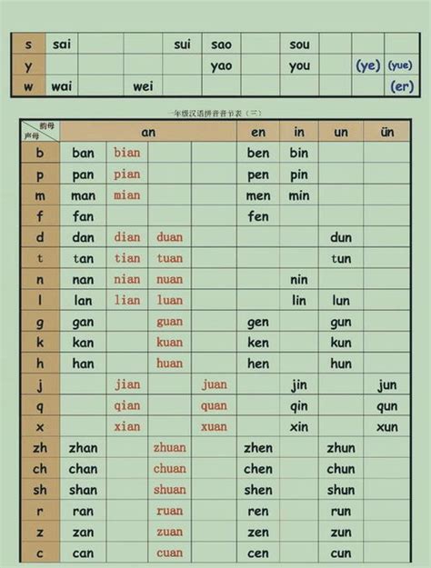 汉语拼音常用音节表(人教版 )_word文档在线阅读与下载_无忧文档