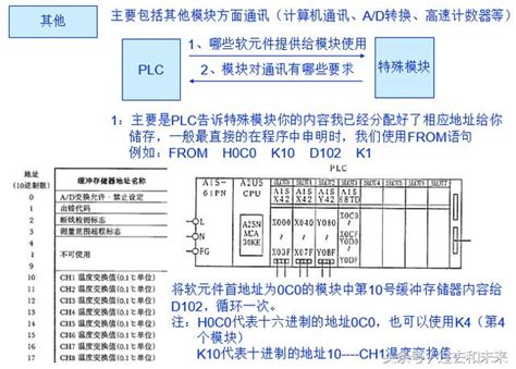 【经验分享】如何从零开始制造一台非标自动化设备 - 攻城狮之家