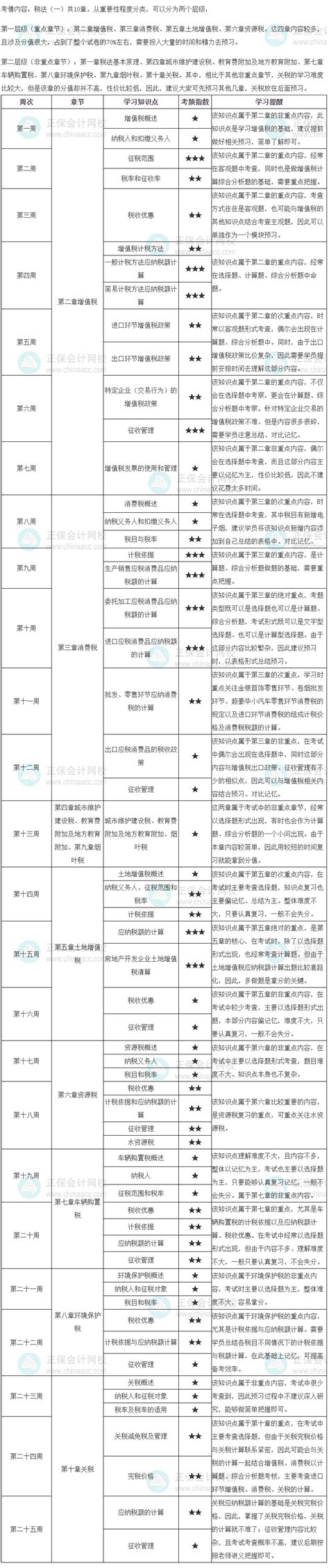 2024年税务师《税法一》预习计划表_税务师-正保会计网校