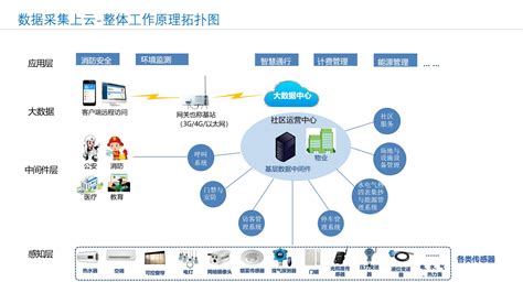 深圳将实施“数字市民”计划，推动可跨城办理业务、使用数据_建设