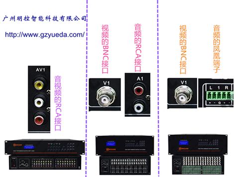 音视频矩阵接口类型-明控