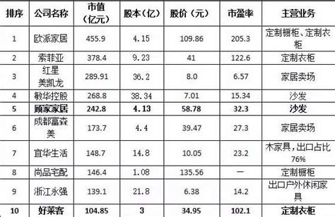 凡绚家居引领眉山财富机会 逾百家品牌意向入驻_I派国际家居MALL-眉山房天下