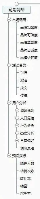 活动策划万能模板分享，通用营销策划范本！