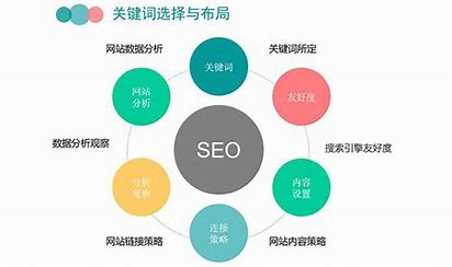 seo公司网站关键词优化教程 的图像结果