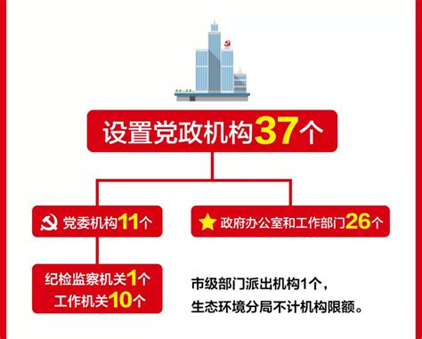渭南市机构改革方案，共设置党政机构47个