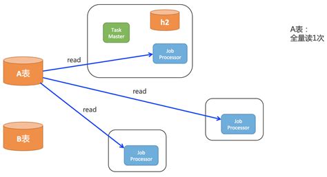 Elastic-Job分布式任务调度原理解析-JavaEE免费视频课程-博学谷