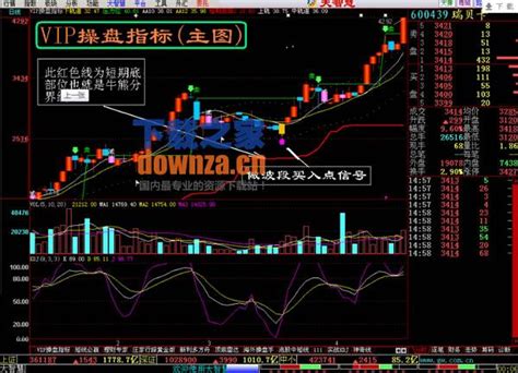 最新股票软件 机构专用股票软件 股票软件大全__赢家财富网