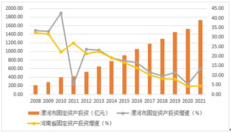 2015-2019年漯河市地区生产总值、产业结构及人均GDP统计_华经情报网_华经产业研究院