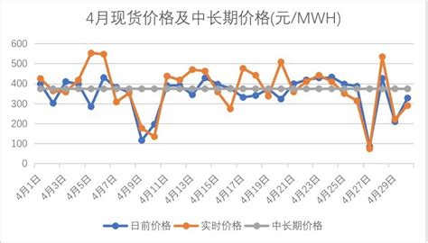 电力行业专题报告：电价发展趋势研判__财经头条
