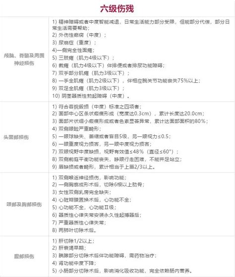 最全的人身损害赔偿科普奉上！（附一级至十级，伤残程度等级划分标准一览表）-仟律网