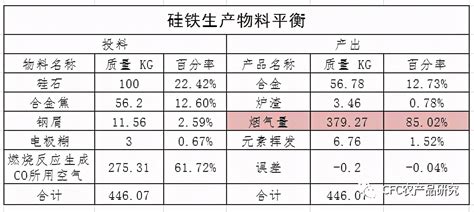 2017年我国钛加工行业成本结构、供需想转及利好因素分析（图）_观研报告网