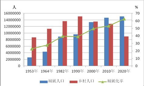 2010-2018年吉林省人口数量、城乡人口结构及城镇化率统计_地区宏观数据频道-华经情报网