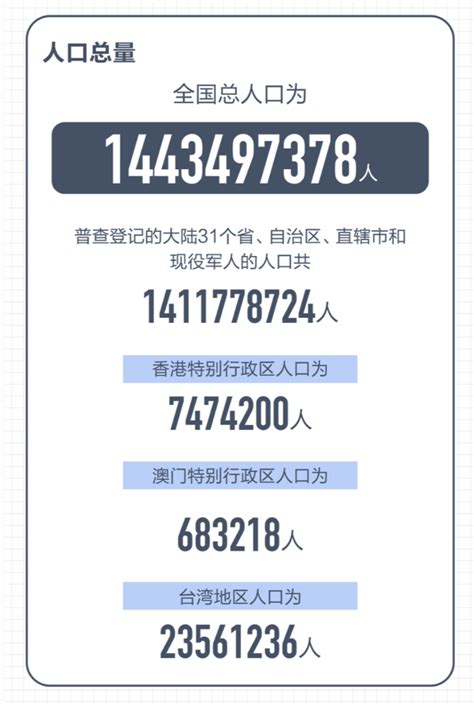 【第七次全国人口普查 | Pyecharts】数据可视化～_中国人口画像-CSDN博客