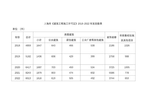 2015-2021年上海市（境内目的地/货源地）进出口总额及进出口差额统计分析_华经情报网_华经产业研究院
