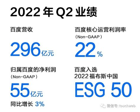 百度季报图解：营收296亿，经调整利润55亿 云业务成亮点-蓝鲸财经