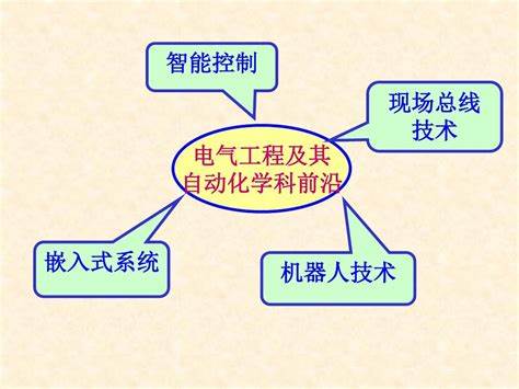 学电气工程及其自动化可以考的证